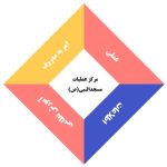 مرکز عملیات