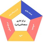مرکز اداری
