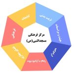 مرکز فرهنگی