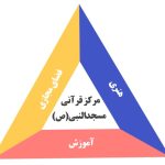 مرکز قرآنی
