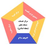 مرکز خدمات